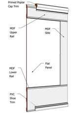 Flat Panel Wainscoting kit.jpg