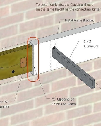 Prf Rafter Cladding Exterior Beams – Elite Trimworks Corporation