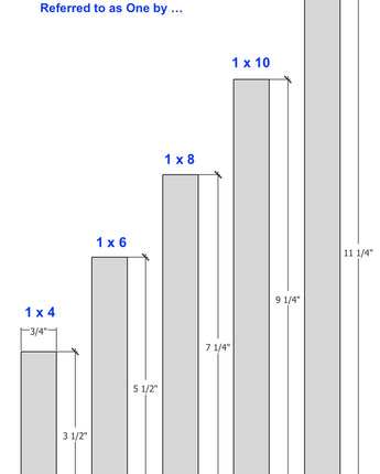 One By Trim Board Lineup.jpg