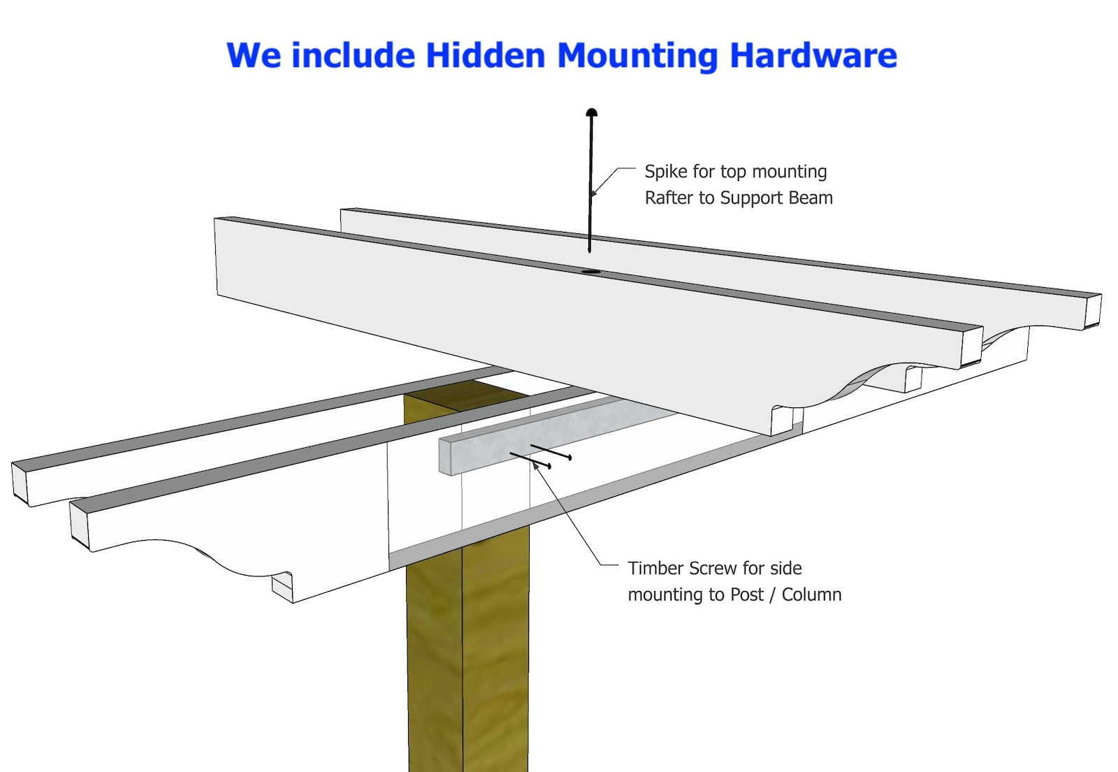 Alim Rafer Pergolaraftertailtemplateprintable Rafter Rafter