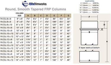Sizing_Round_Smooth_Tapered_Columns.jpg