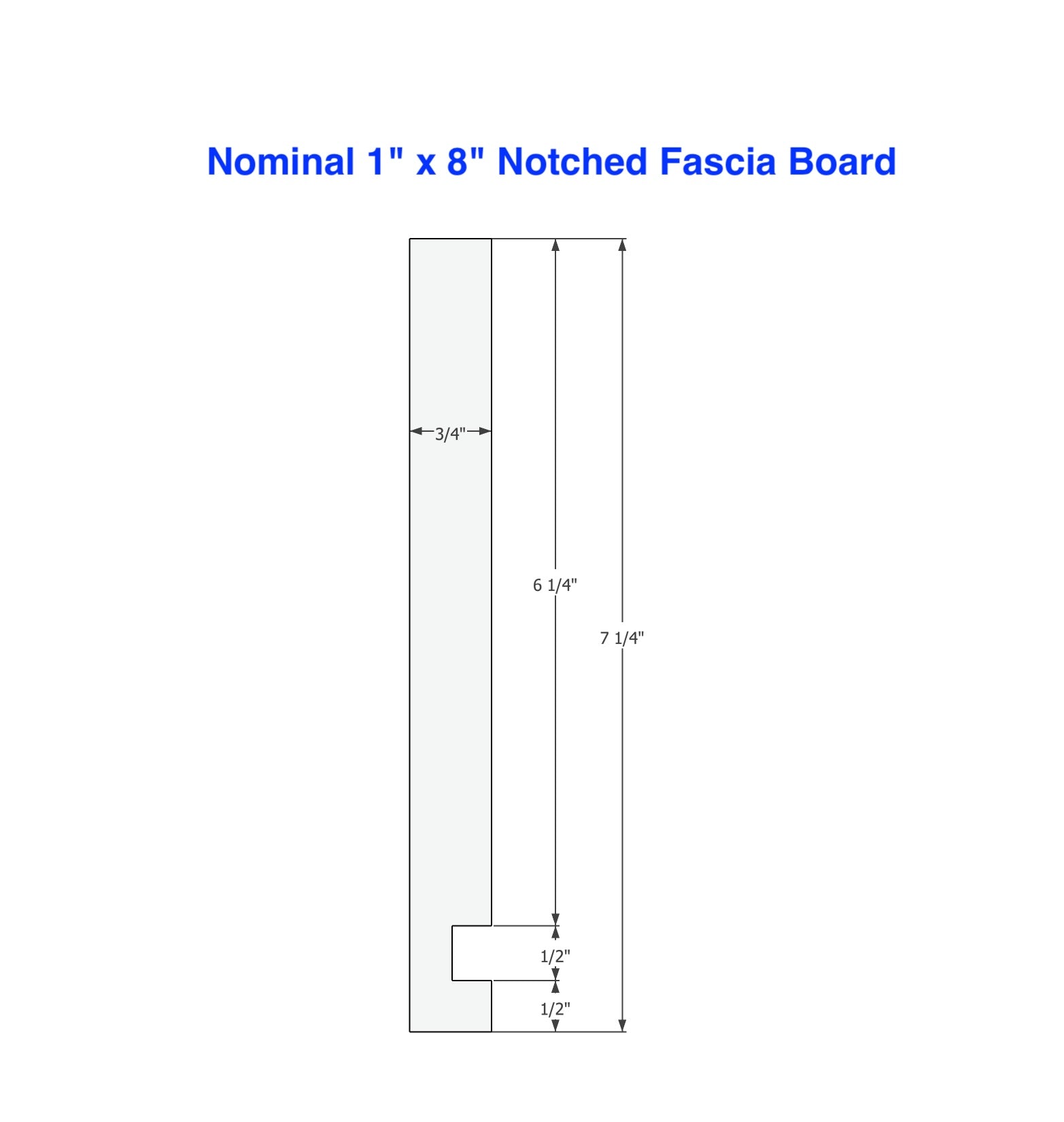 Baseboard Fascha Flat Board Fascia