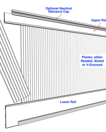 Reeded Wainscoting Kit