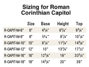 Elite Roman Corinthian Capital